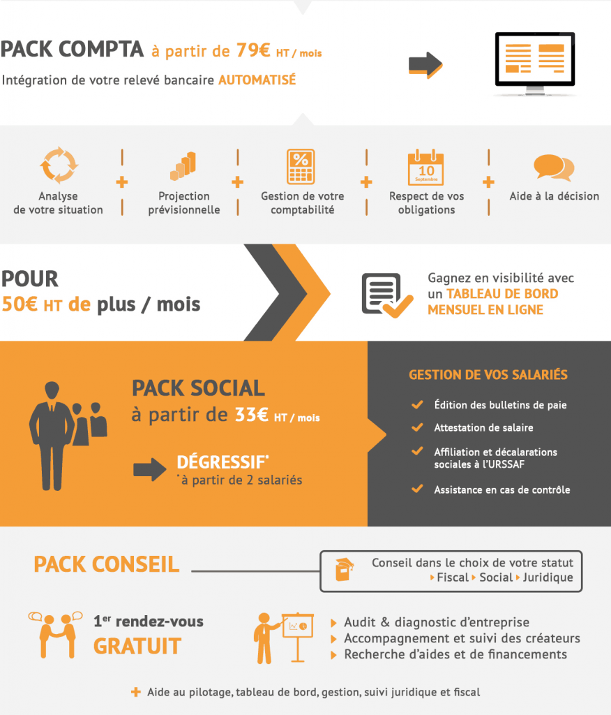 infographie-expert-comptable